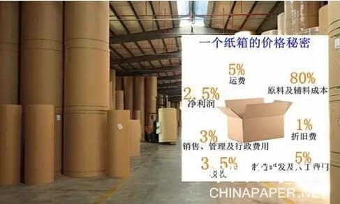 【造紙】8天緊急提價(jià)3次，這家紙廠原紙漲幅高達(dá)600元/噸！
